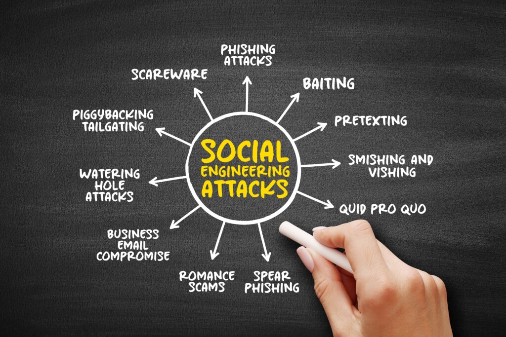 How to Avoid Social Engineering Attacks - Next Hop Solutions